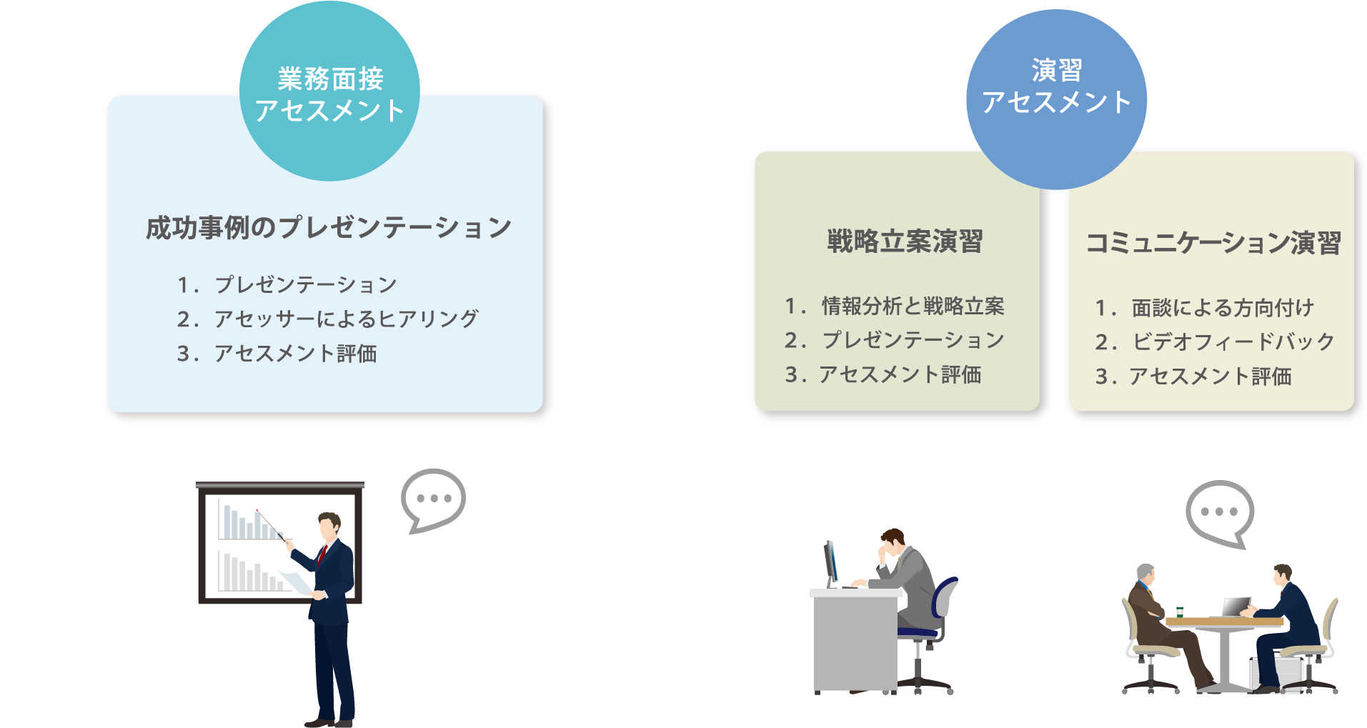 業務面接アセスメント 演習アセスメント