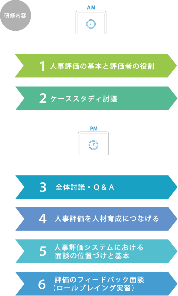 研修内容