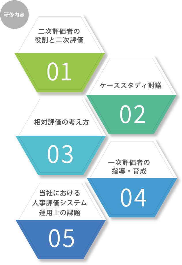 研修内容