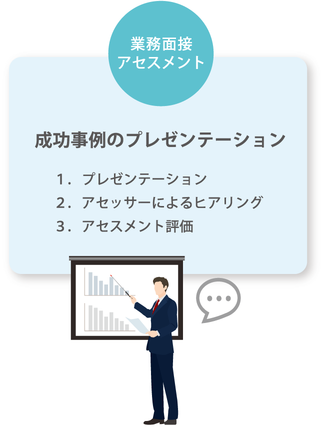 研修内容