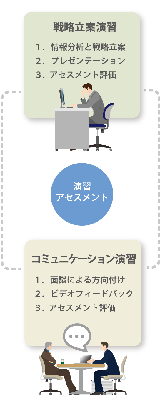 研修内容
