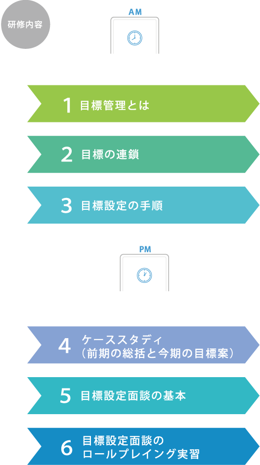 研修内容