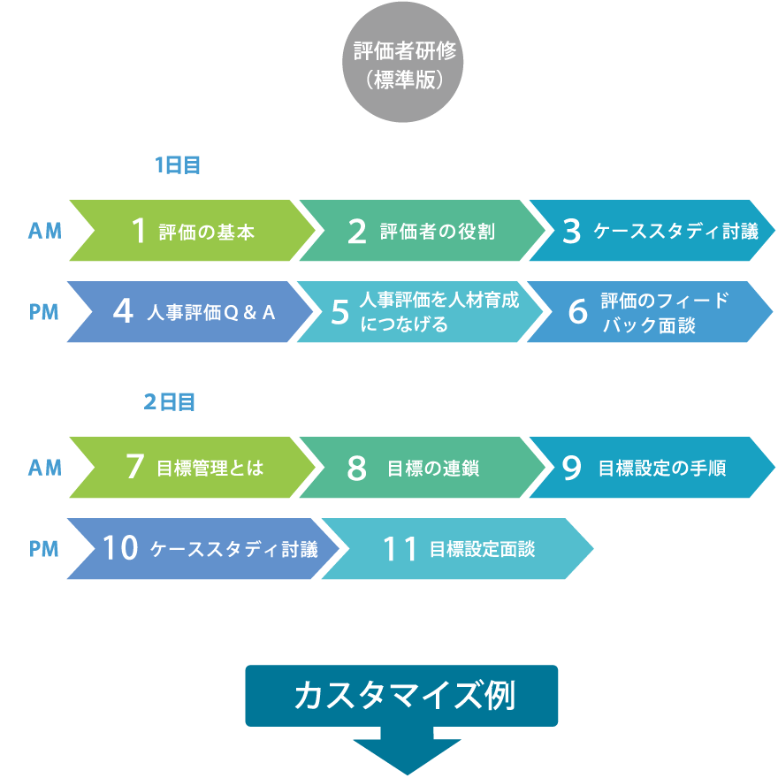 評価者研修（標準版）​