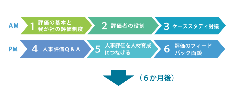 評価者研修（標準版）​