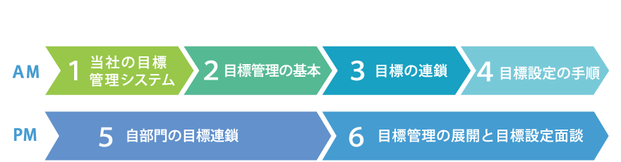 評価者研修（標準版）​