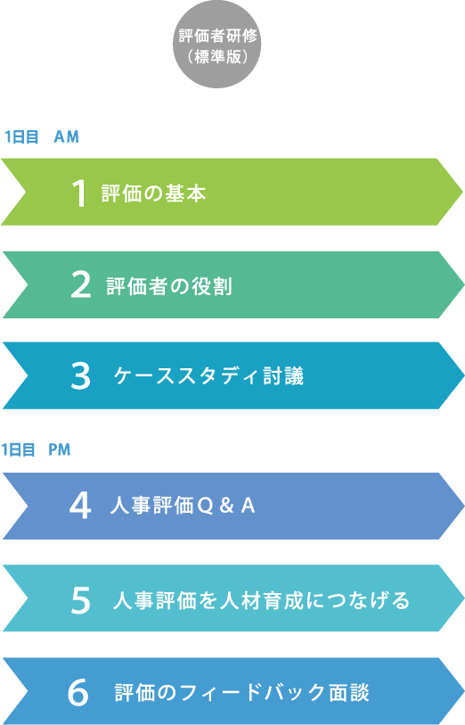 評価者研修（標準版）​