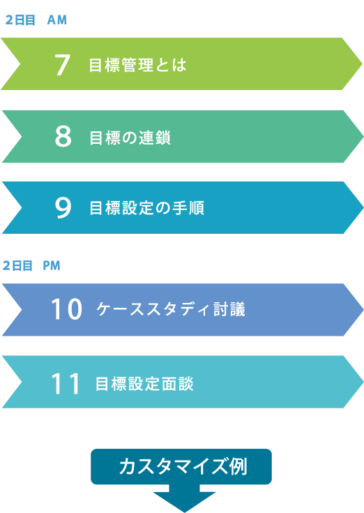 評価者研修（標準版）​