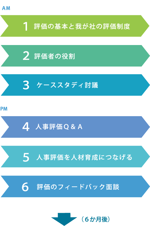 評価者研修（標準版）​