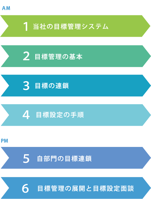 評価者研修(標準版)