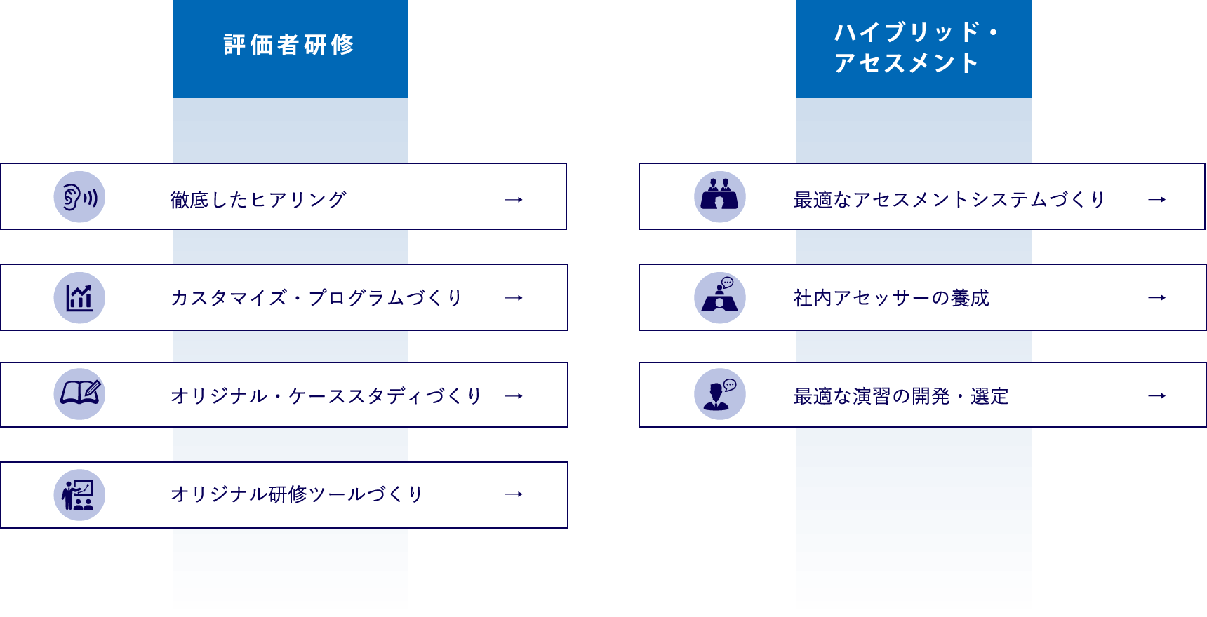 評価者研修 ハイブリッド・アセスメント