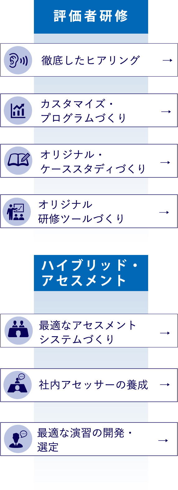 評価者研修 ハイブリッド・アセスメント